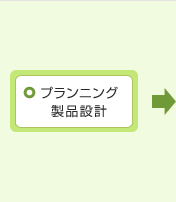プランニング製品設計